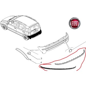 MOD PARAU POST FIA PANDA 03--C/FORI SENS
